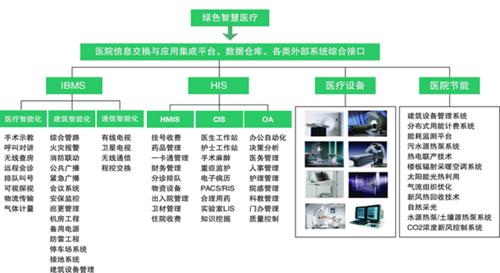 智慧医院1.png