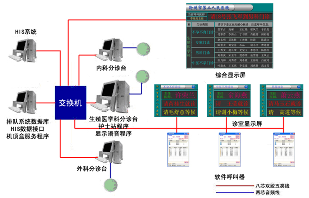 智慧医院2.png
