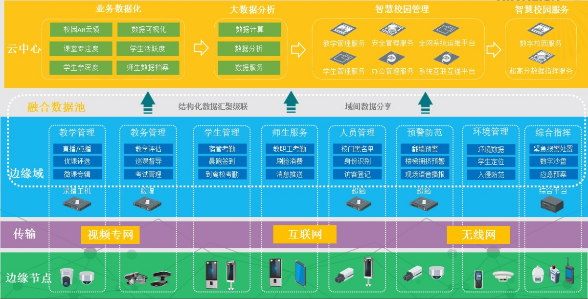 智慧校园系统图.png