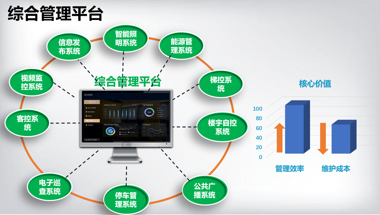 综合管理平台.png