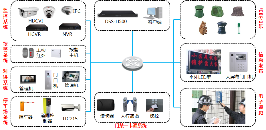 智慧社区系统架构图.png