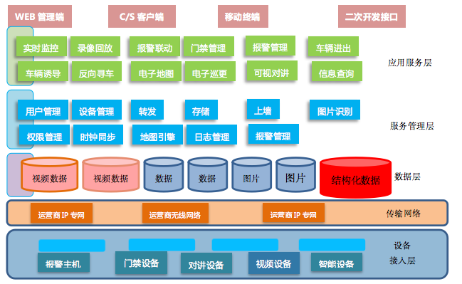 智慧社区平台架构图.png