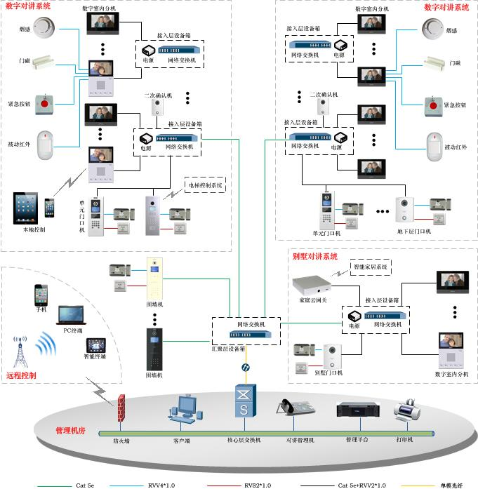 人脸可视对讲系统架构图.png