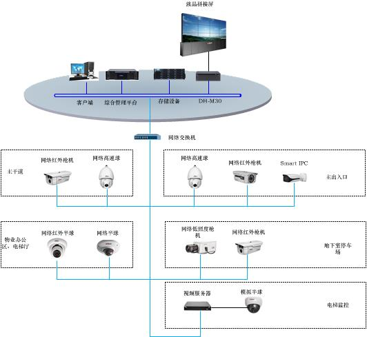 视频监控系统架构图.png