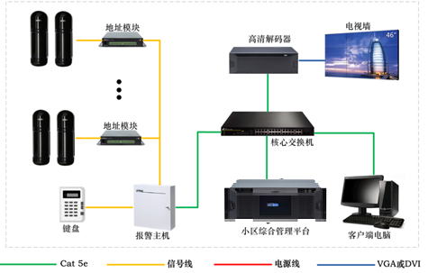 周界告警系统架构.png