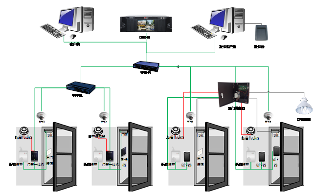 门禁系统结构图.png