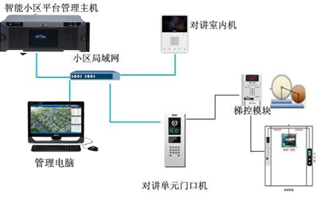 梯控系统结构图.png