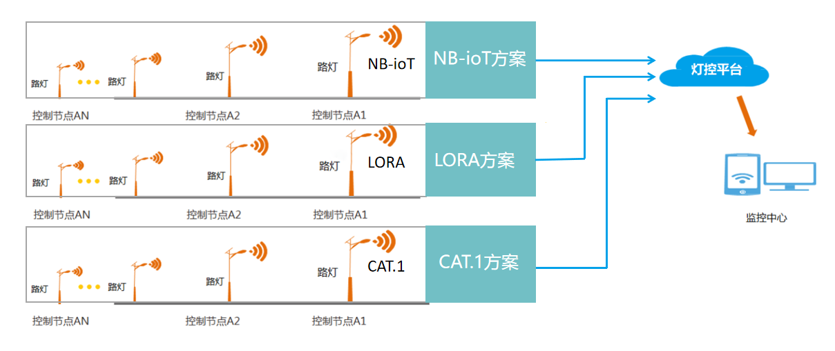 智能路灯方案示意图.png