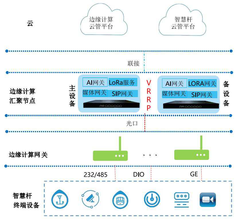 边缘计算系统图.jpg