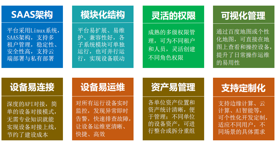 智慧灯杆平台特点.png