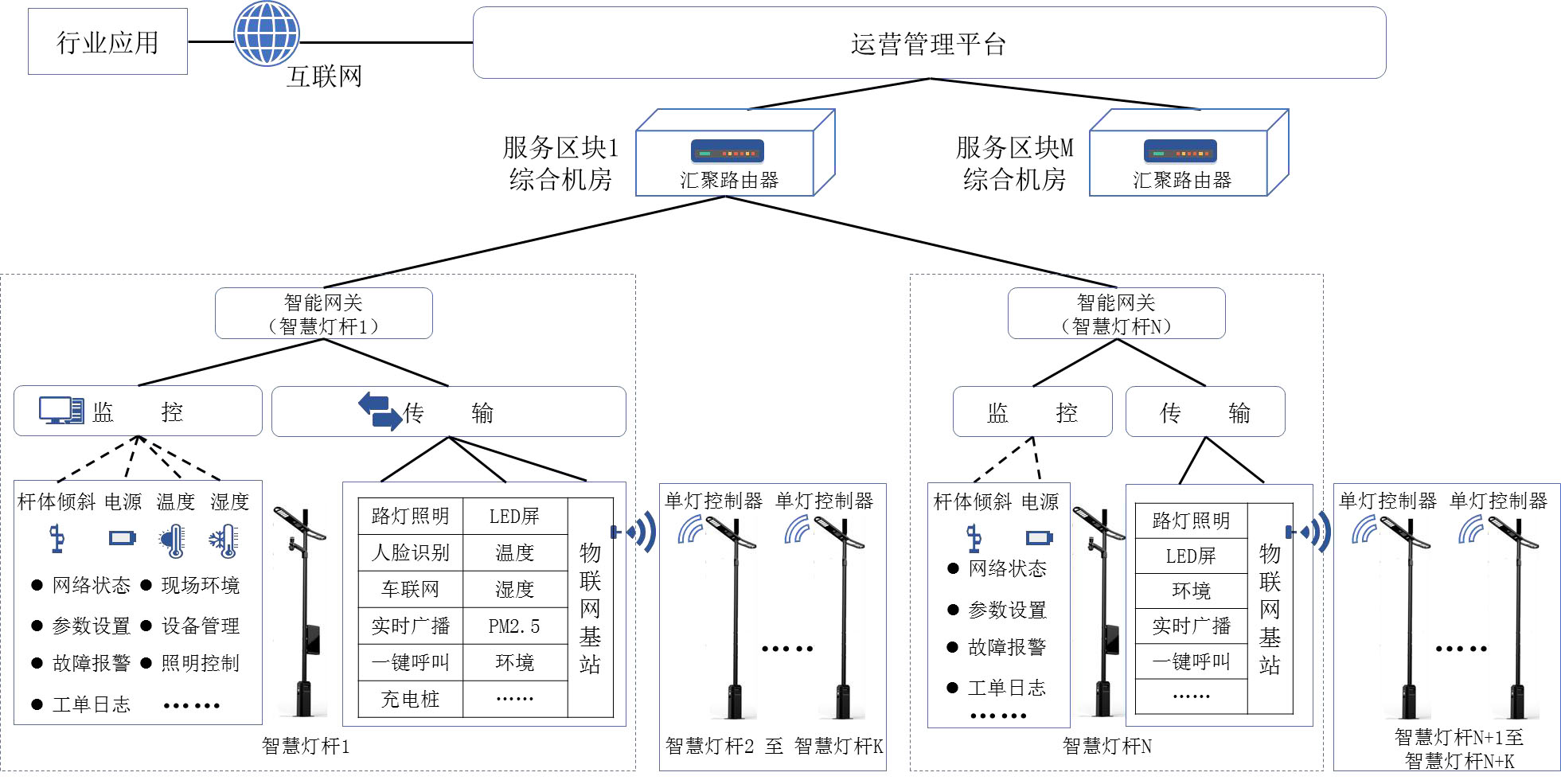 智慧灯杆系统图.png